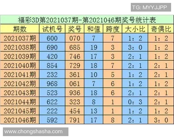 千禧3D试机号最新动态分析与预测技巧分享助你精准选号提升中奖率 千禧3D试机号最新动态分析与预测技巧分享助你精准选号提升中奖率